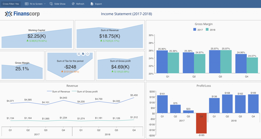 business intelligence reporting tools