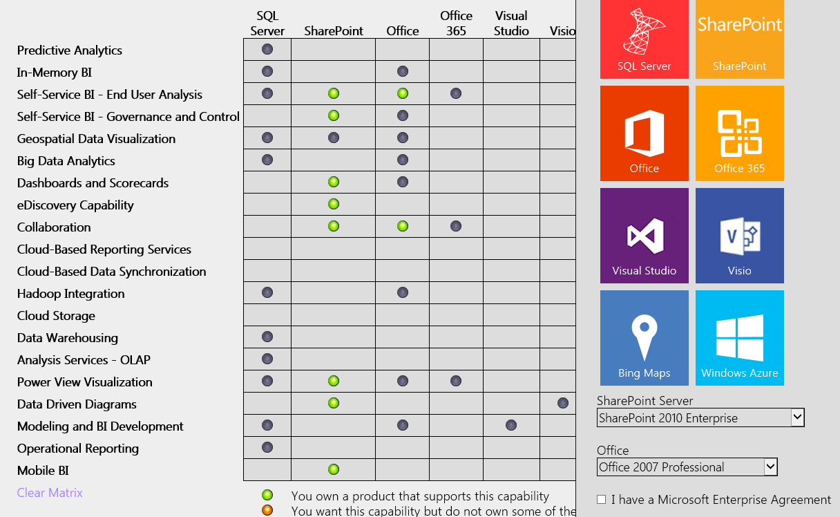 microsoft business intelligence suite