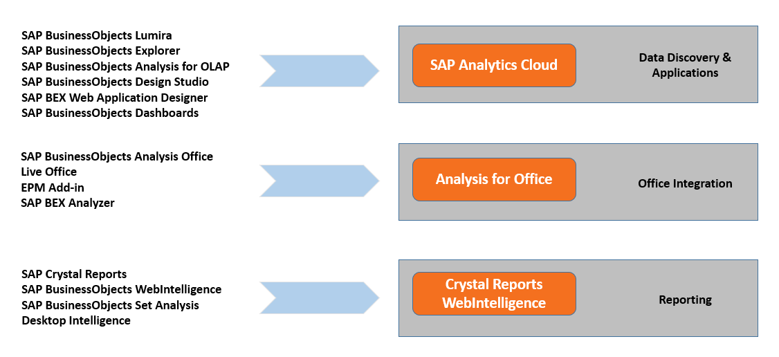 sap business intelligence