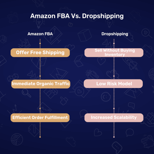 Dropshipping vs. Amazon FBA: Which One Is More Profitable?
