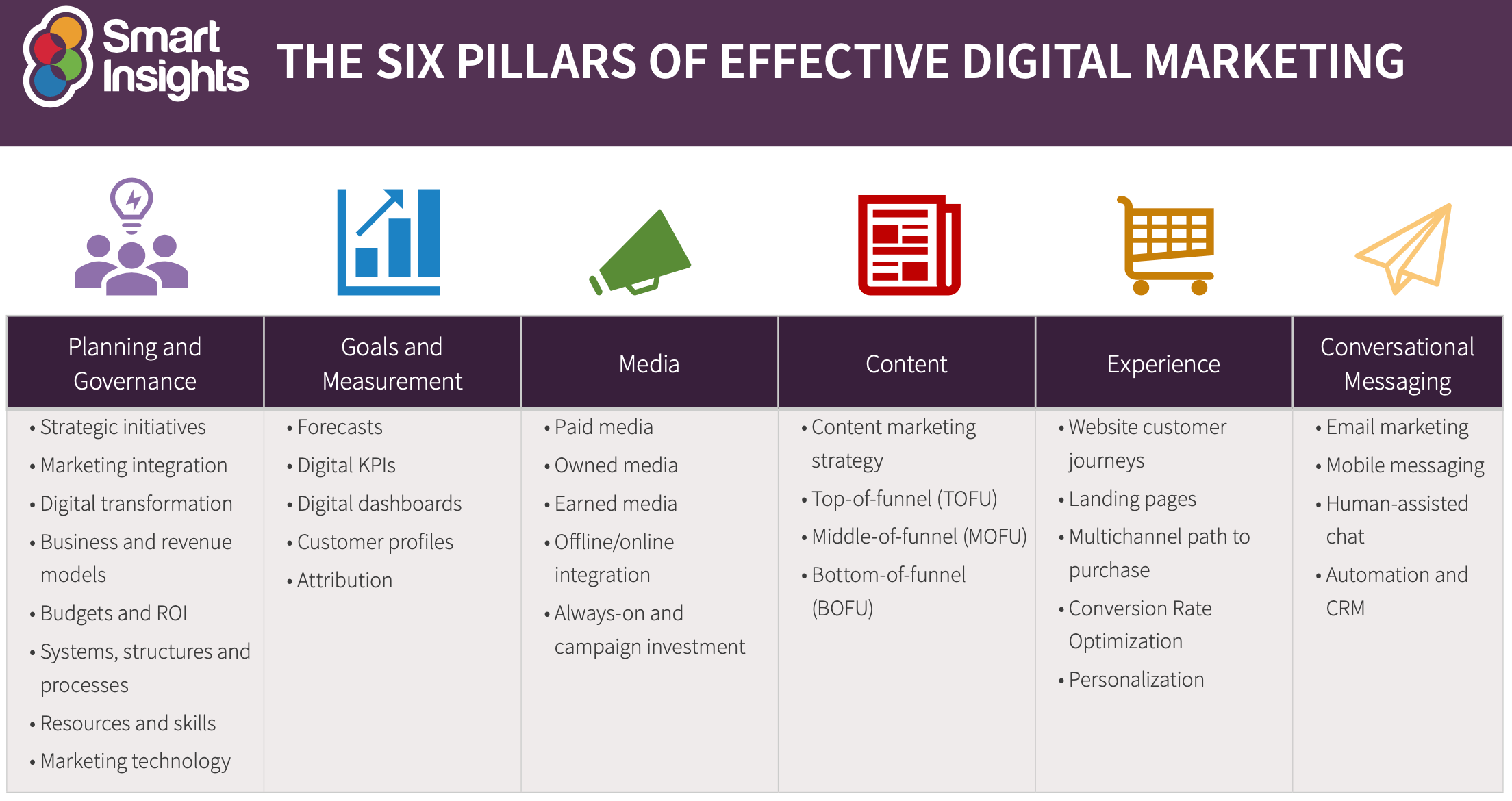 The Most Profitable Digital Marketing Strategies for 2025