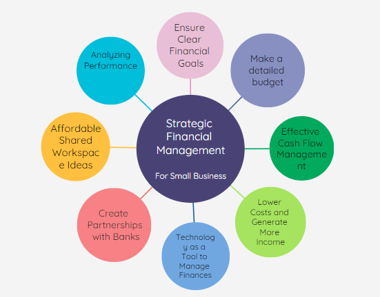 Financial Management for Small Businesses