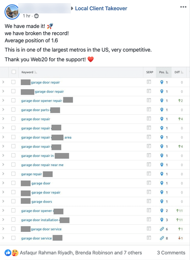 SEO for Business: How to Rank #1 on Google and Drive Sales