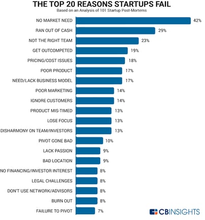 Common Business Mistakes and How to Avoid Them