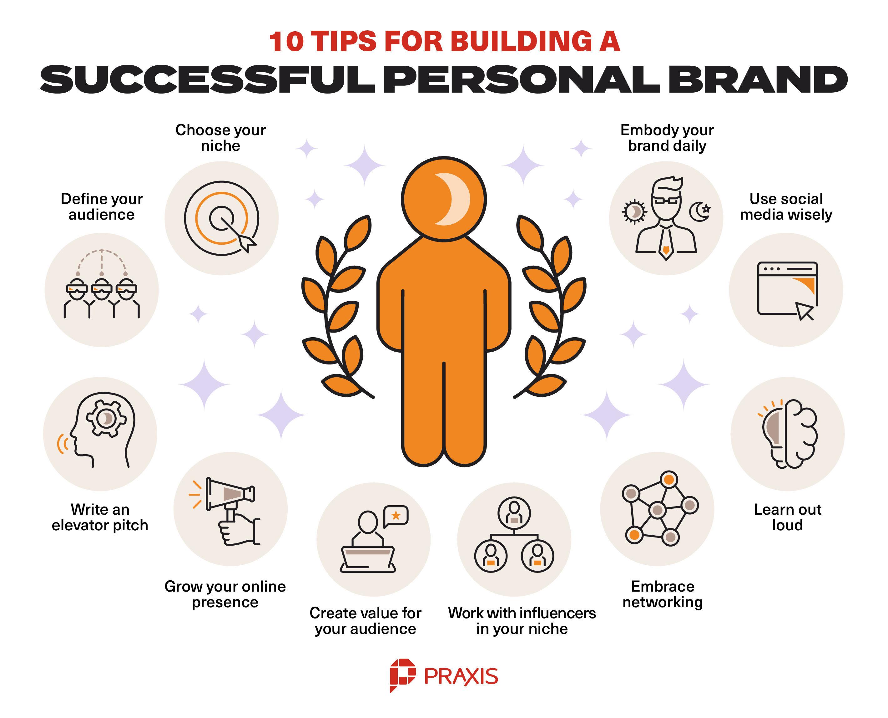 How to Build a Strong Personal Brand and Monetize It