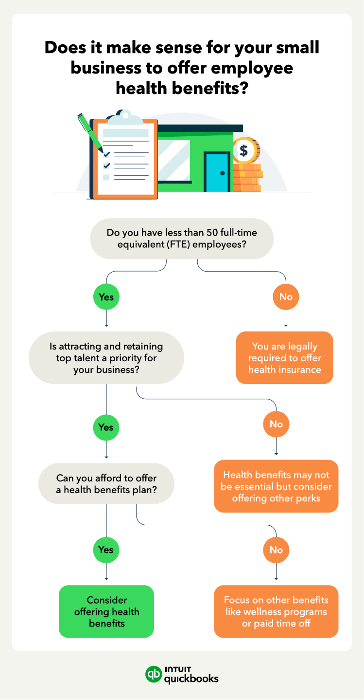 Self-Employed Health Insurance Options Guide