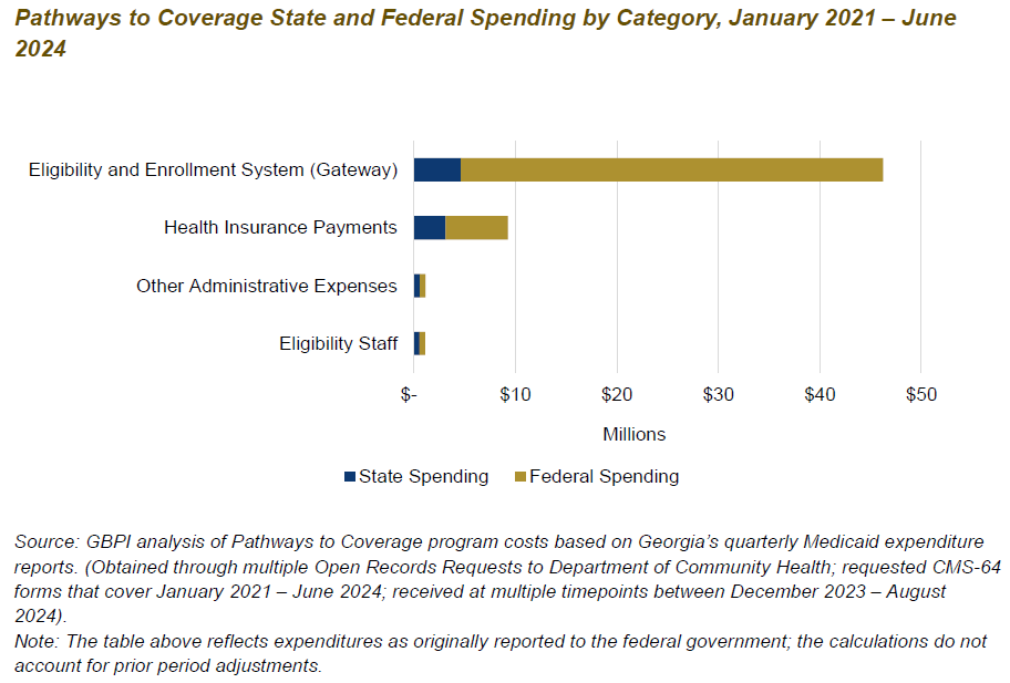 Affordable Health Insurance in Georgia: A Guide for Residents